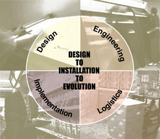 Decoration: Design, engineering, logistics and implementation